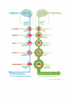 Growth Mindset v Fixed Mindset