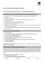 Privacy Notice GOVERNOR TRUSTEE November 2024