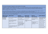 EYFS Communication and Language