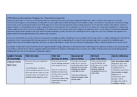 EYFS Physical Development