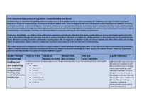 EYFS Understanding the World