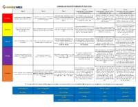 Spanish KS2 Curriculum Map