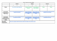 Year 2 Science Curriculum Map