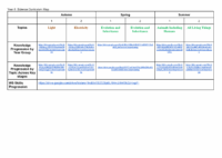 Year 6 Science Curriculum Map