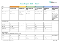 Year 5 Music Curriculum