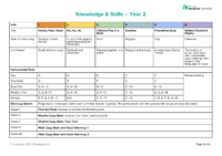Year 2 Music Curriculum