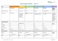 Year 4 Music Curriculum