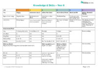 Year 6 Music Curriculum